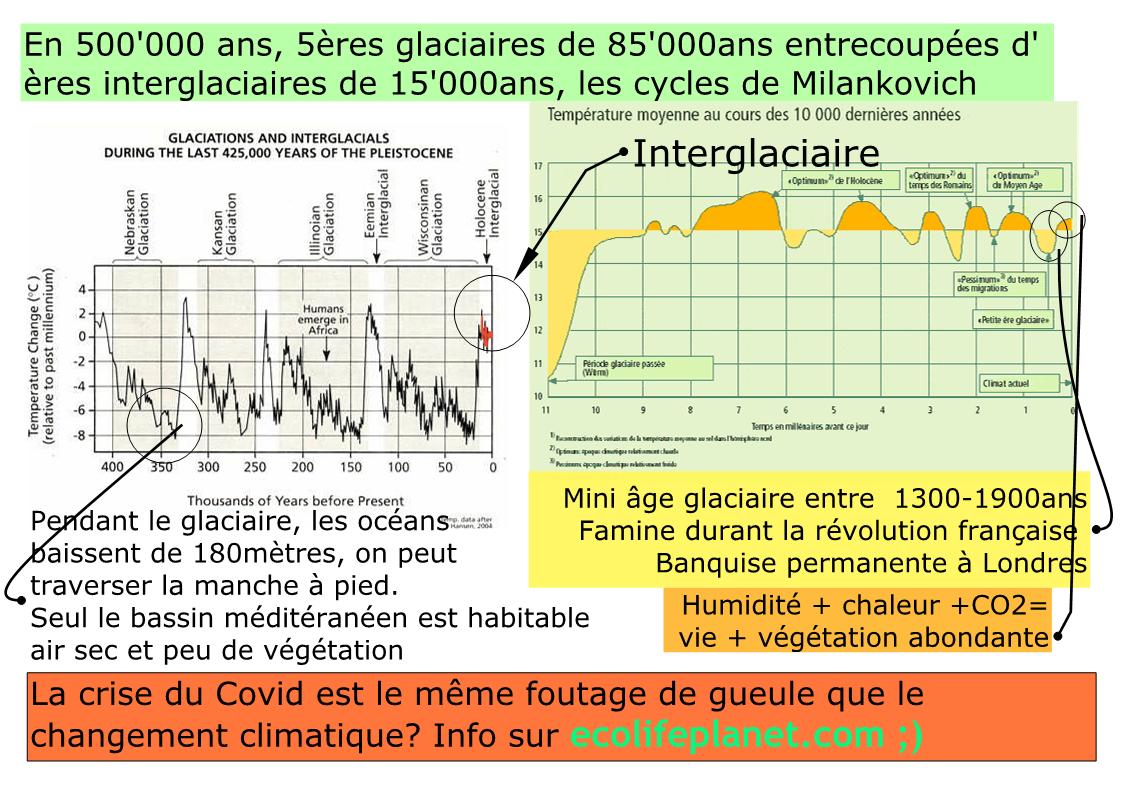 changement_climatique